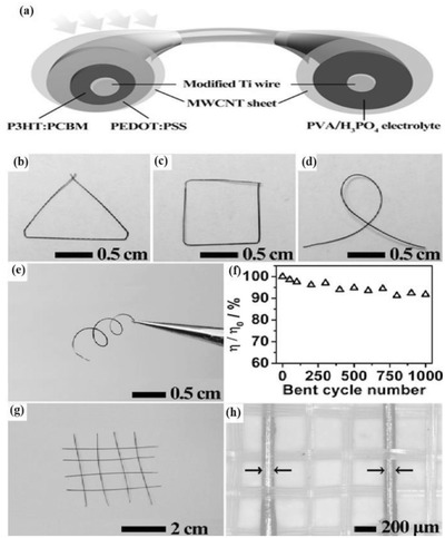 Figure 23