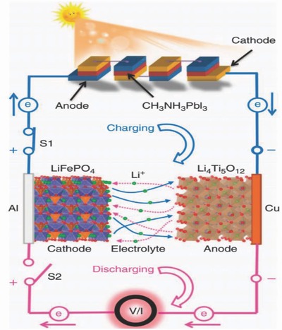 Figure 20