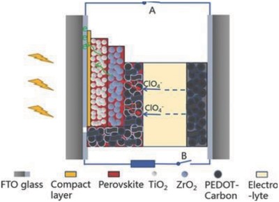 Figure 24