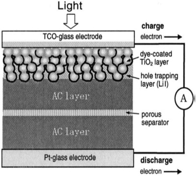 Figure 22