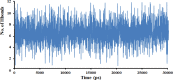 Figure 10.