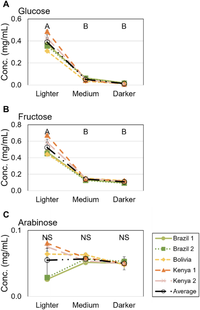 Fig. 4