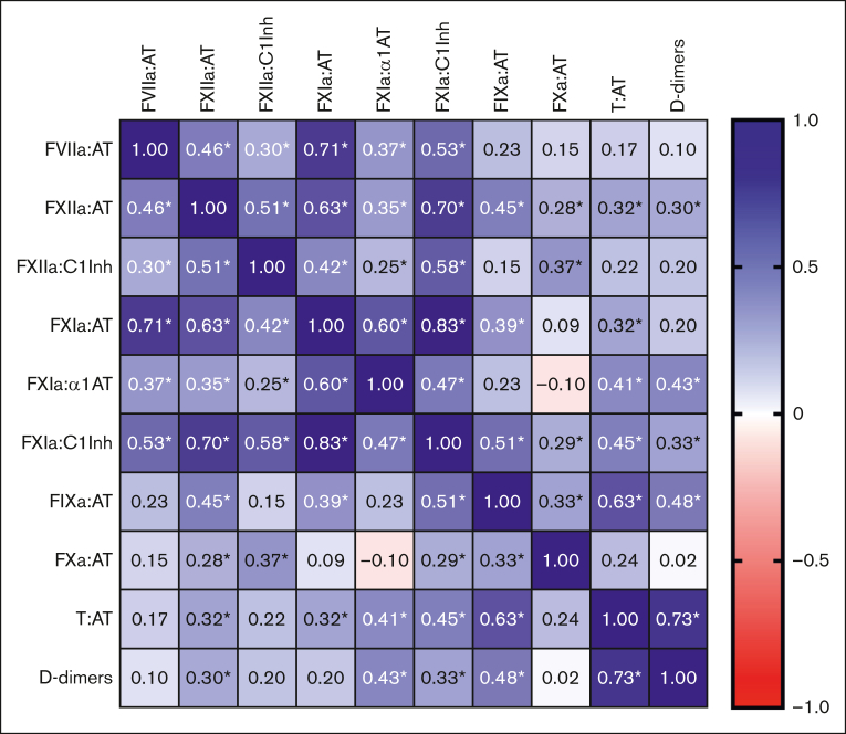 Figure 1.