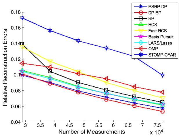 Fig. 8