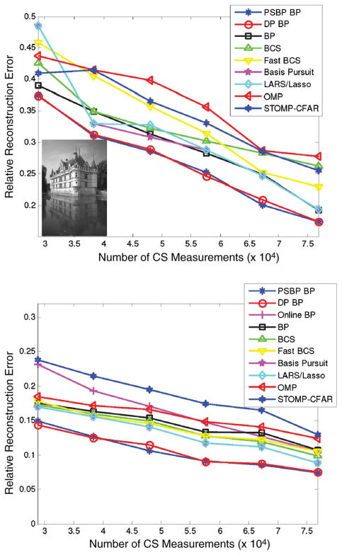 Fig. 7