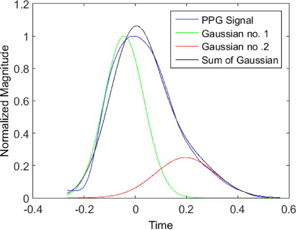 Fig. 4