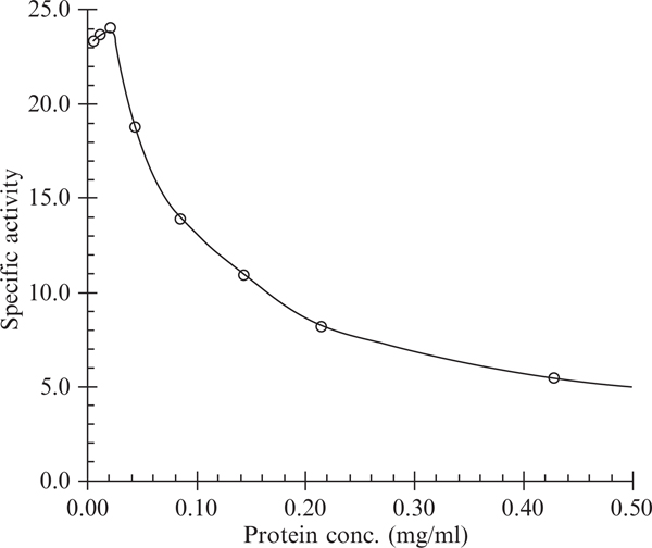 Figure 25.1