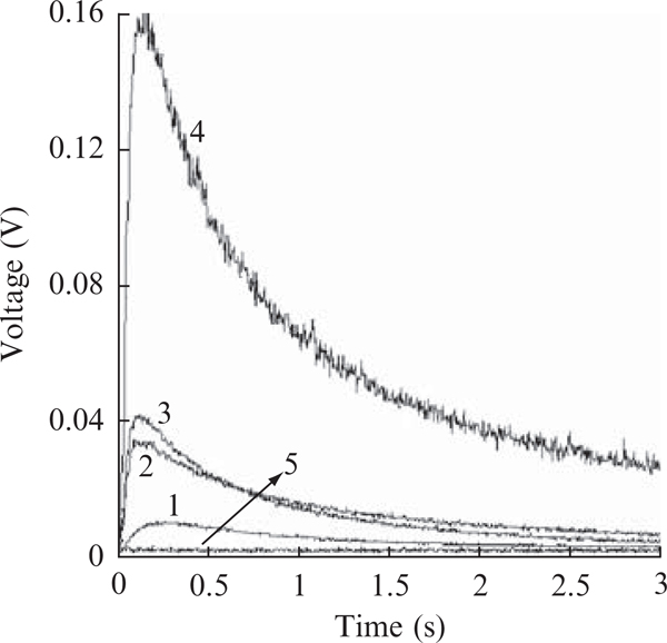 Figure 25.4