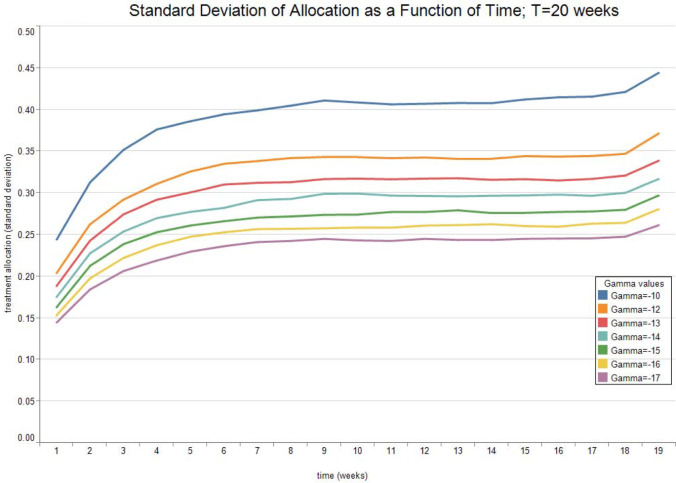 Fig. 12