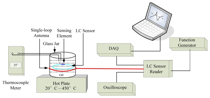 Figure 11.