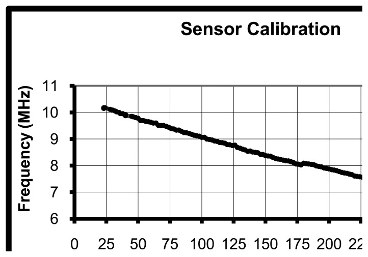 Figure 12.