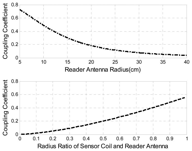 Figure 9.