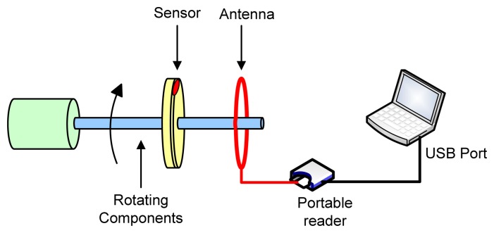 Figure 1.