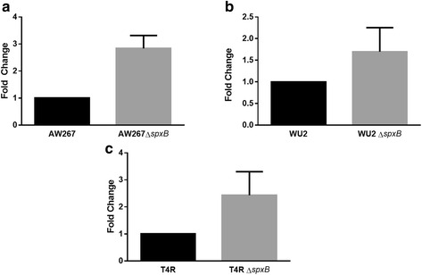 Fig. 4