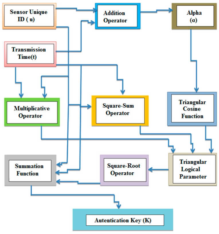 Figure 4