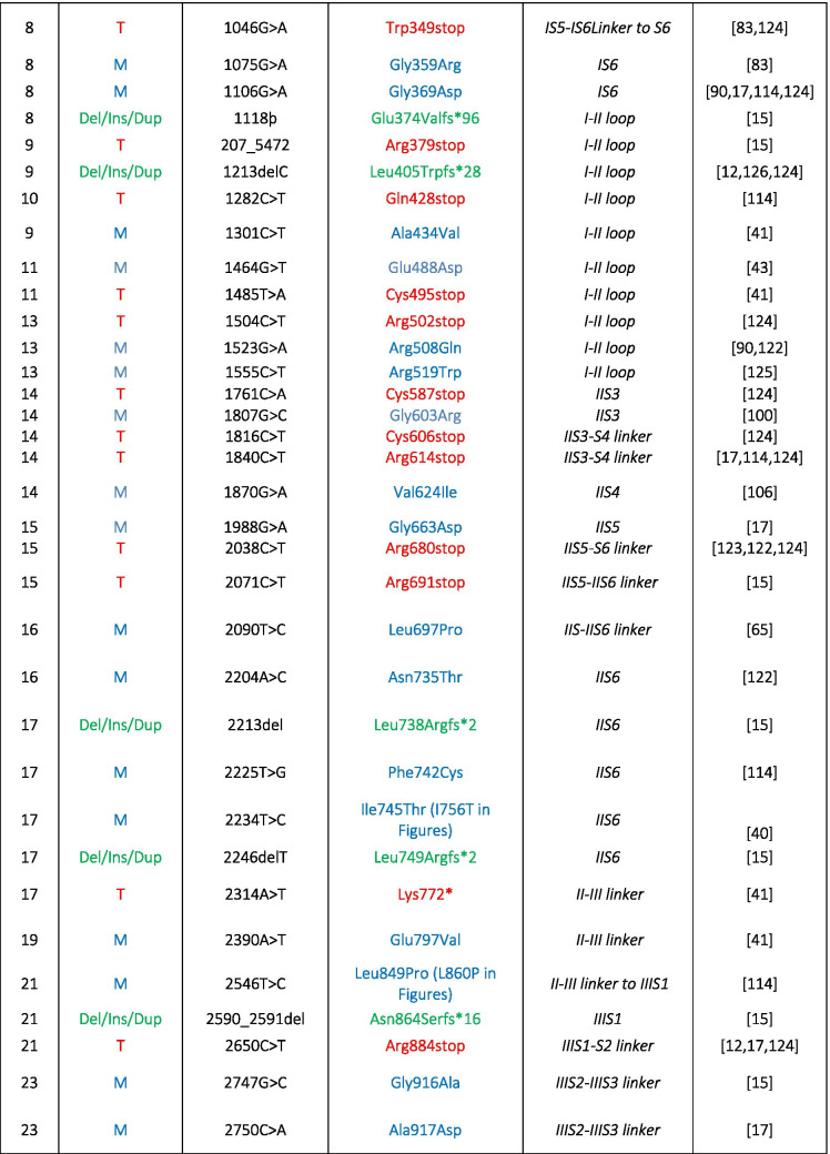 graphic file with name 424_2021_2570_Tab1b_HTML.jpg