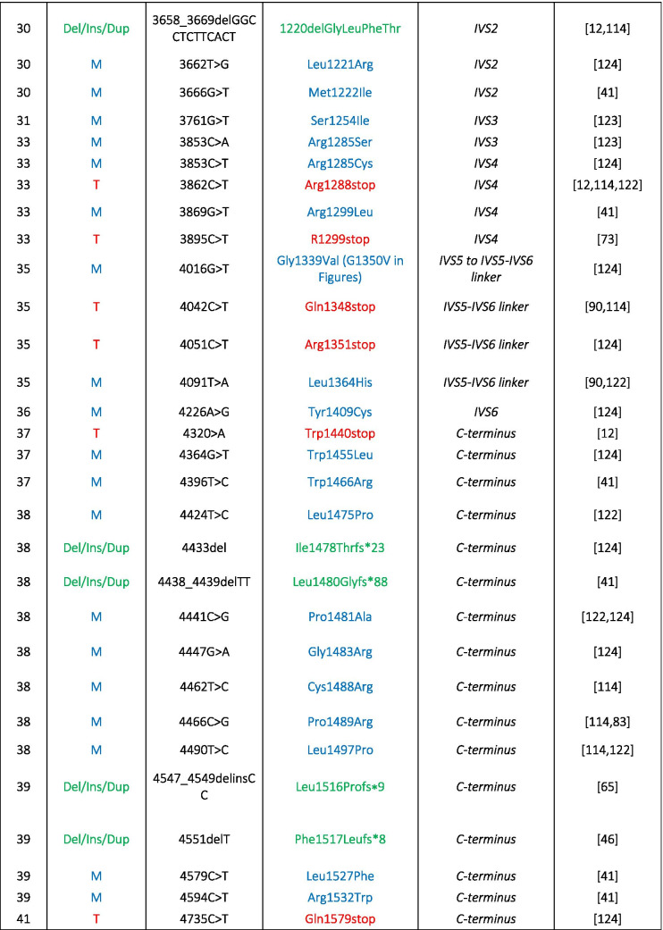 graphic file with name 424_2021_2570_Tab1d_HTML.jpg