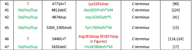 graphic file with name 424_2021_2570_Tab1e_HTML.jpg