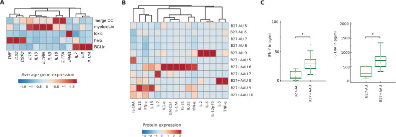 Figure 4—figure supplement 2.