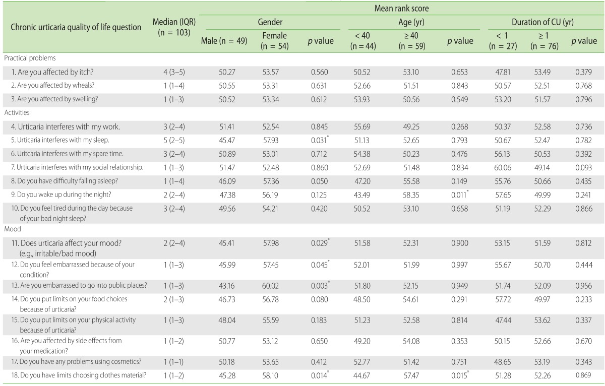 graphic file with name apa-5-197-i002.jpg