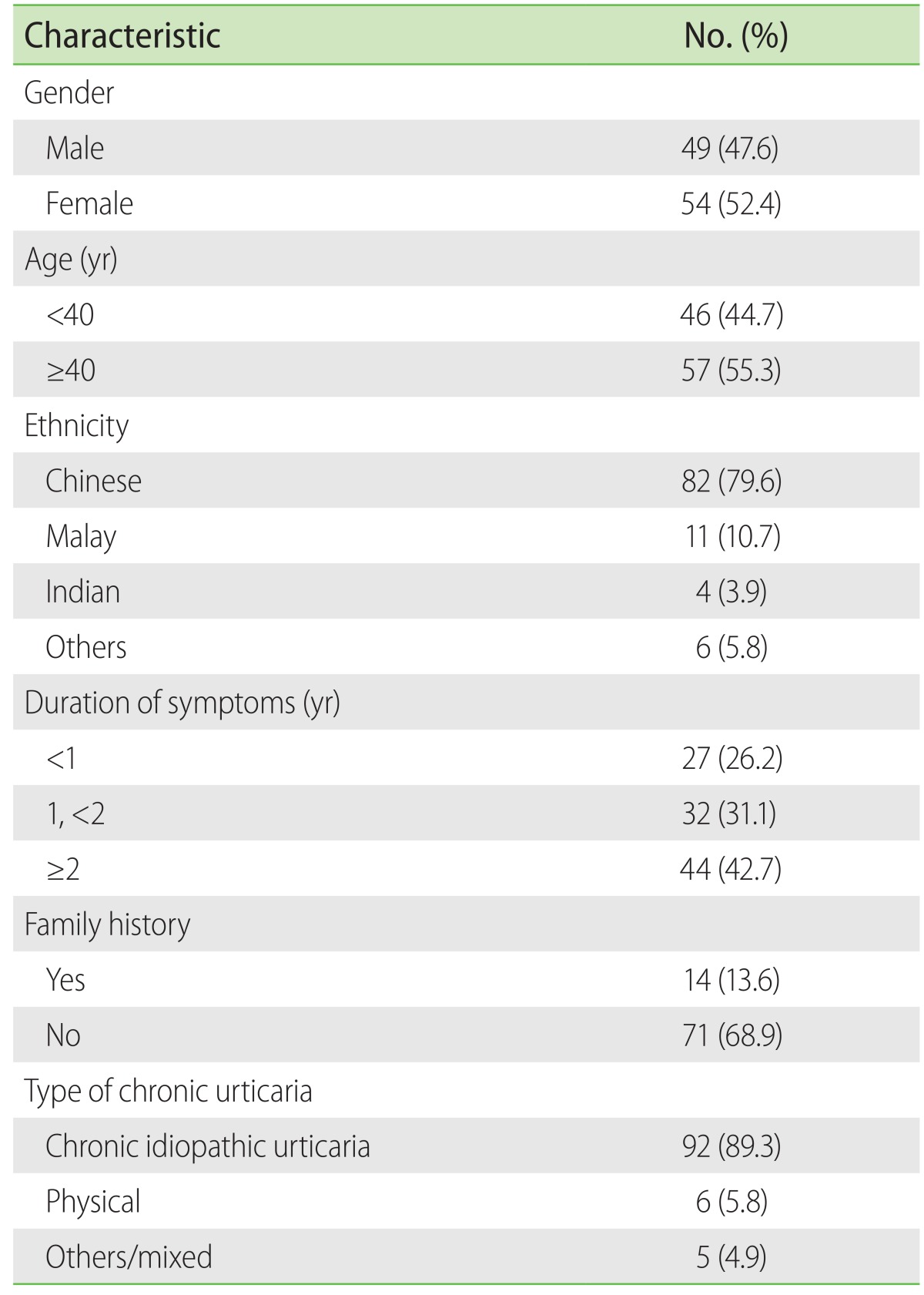 graphic file with name apa-5-197-i003.jpg