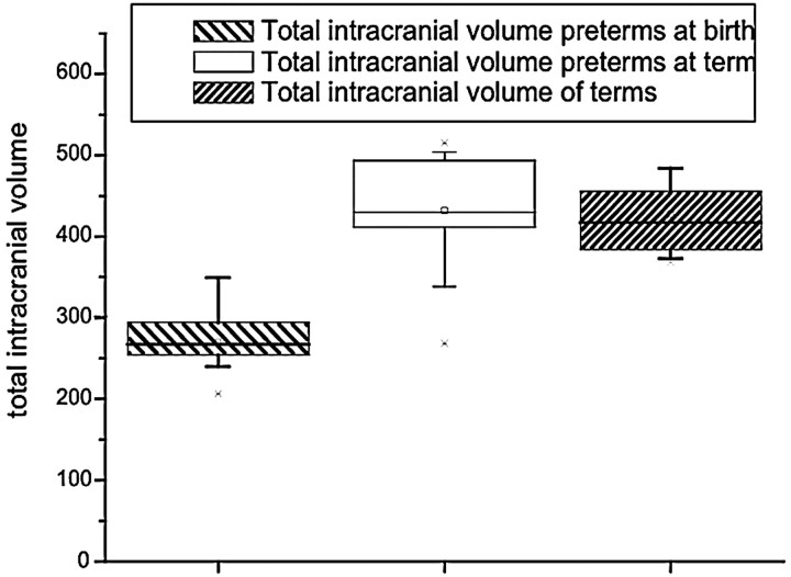 Fig 2.