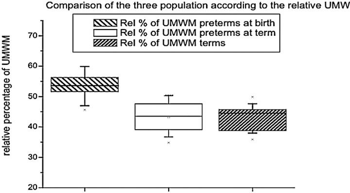 Fig 4.