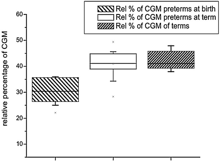 Fig 3.