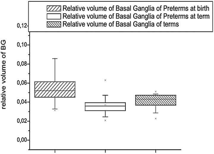 Fig 6.