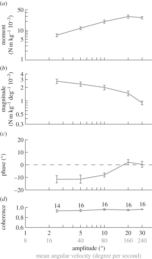 Figure 5.