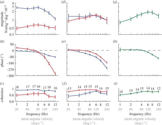 Figure 3.