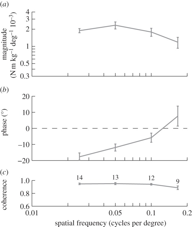 Figure 6.