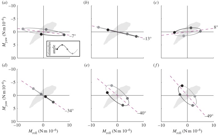 Figure 4.