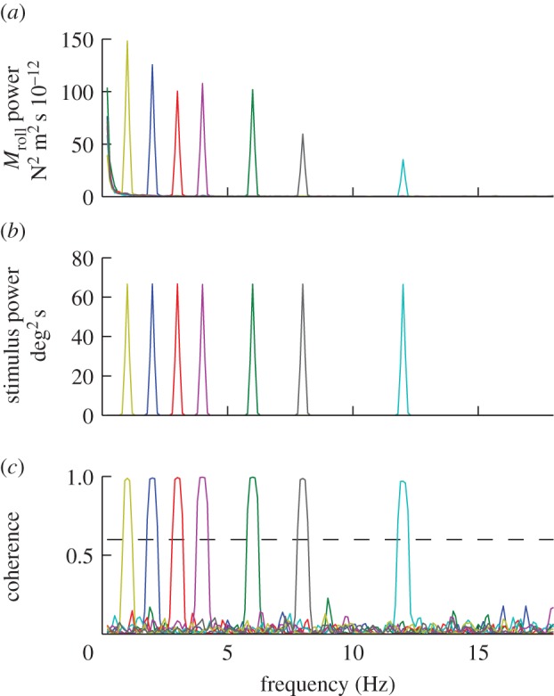 Figure 2.