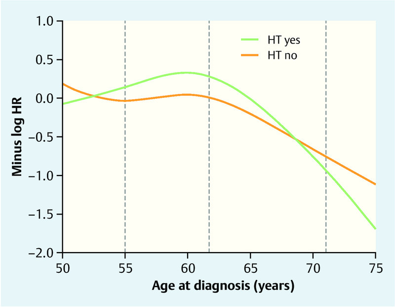 Fig. 2