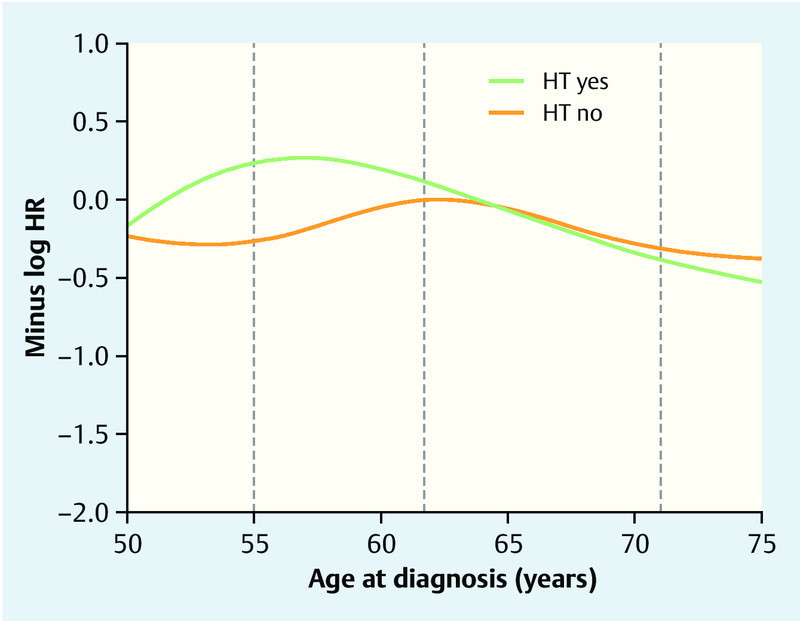 Fig. 3