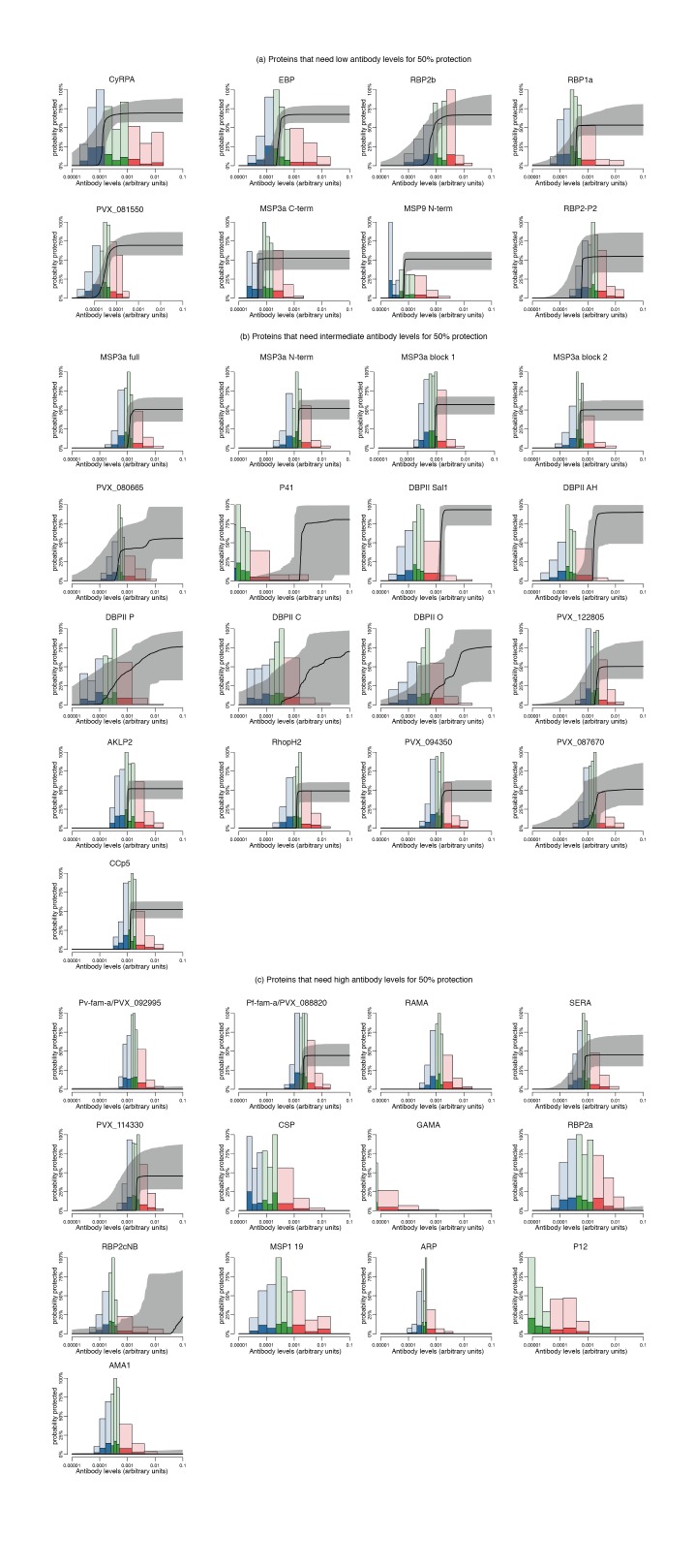 Figure 6—figure supplement 1.