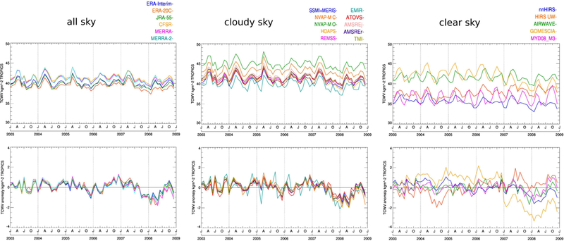 Figure 4: