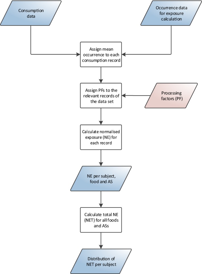 Figure D.1