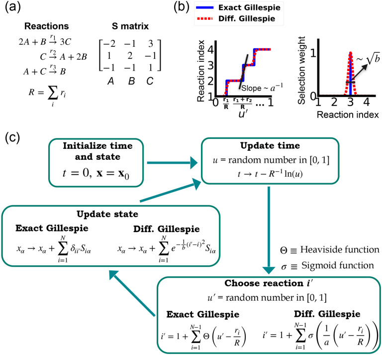 FIG. 1: