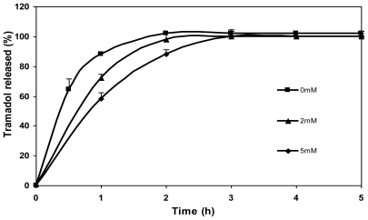 Figure 8