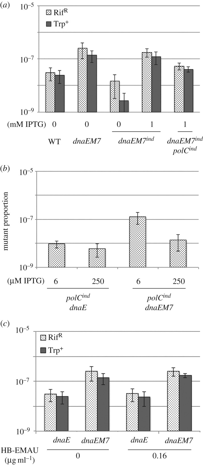 Figure 6.