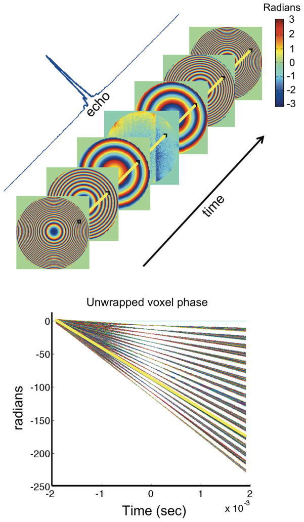 FIG. 4