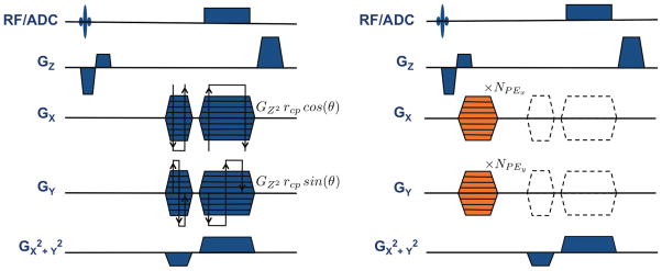 FIG. 3