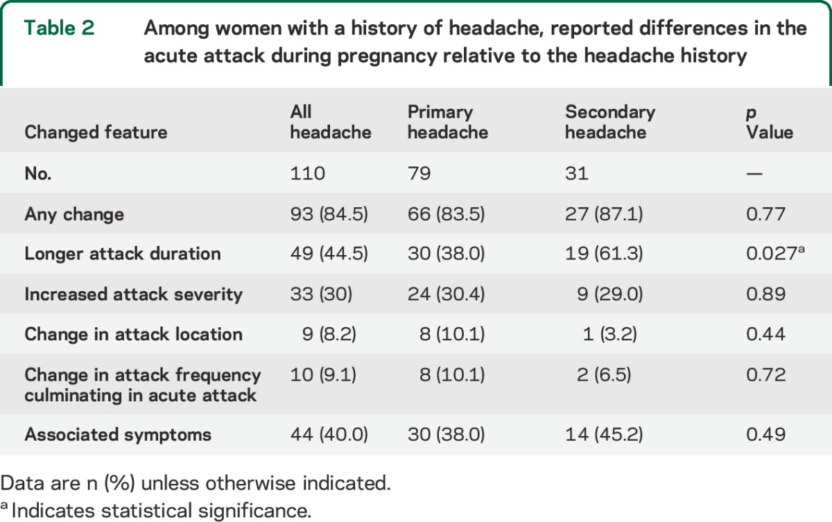 graphic file with name NEUROLOGY2015651836TT2.jpg