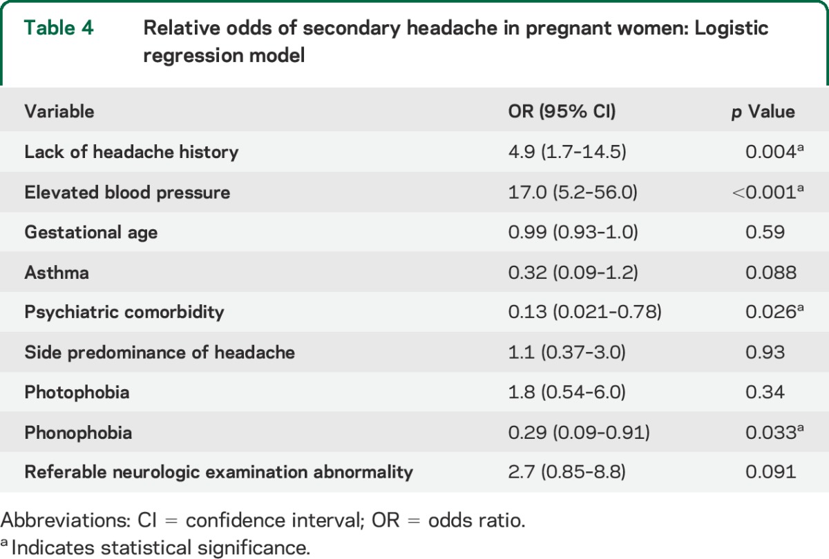 graphic file with name NEUROLOGY2015651836TT4.jpg