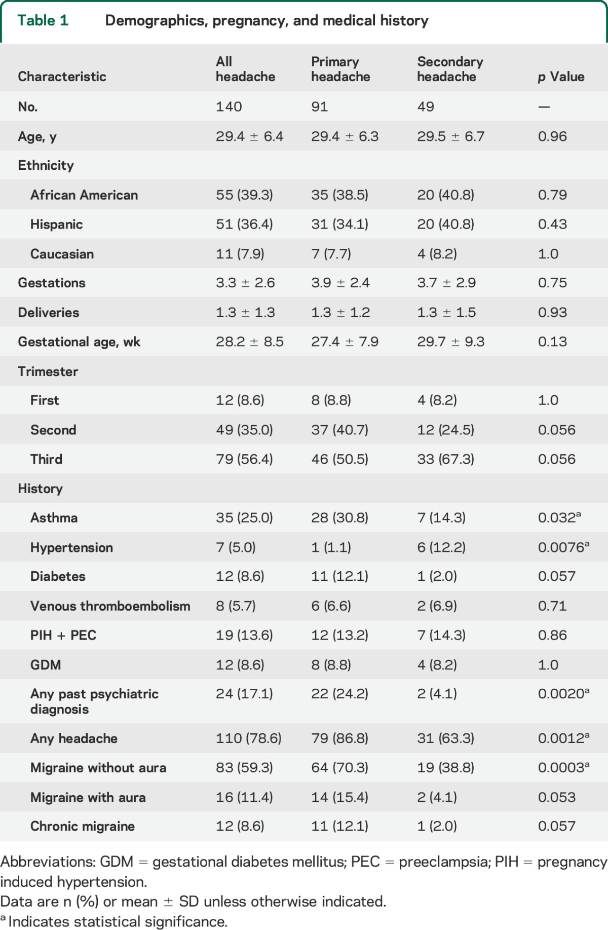 graphic file with name NEUROLOGY2015651836TT1.jpg