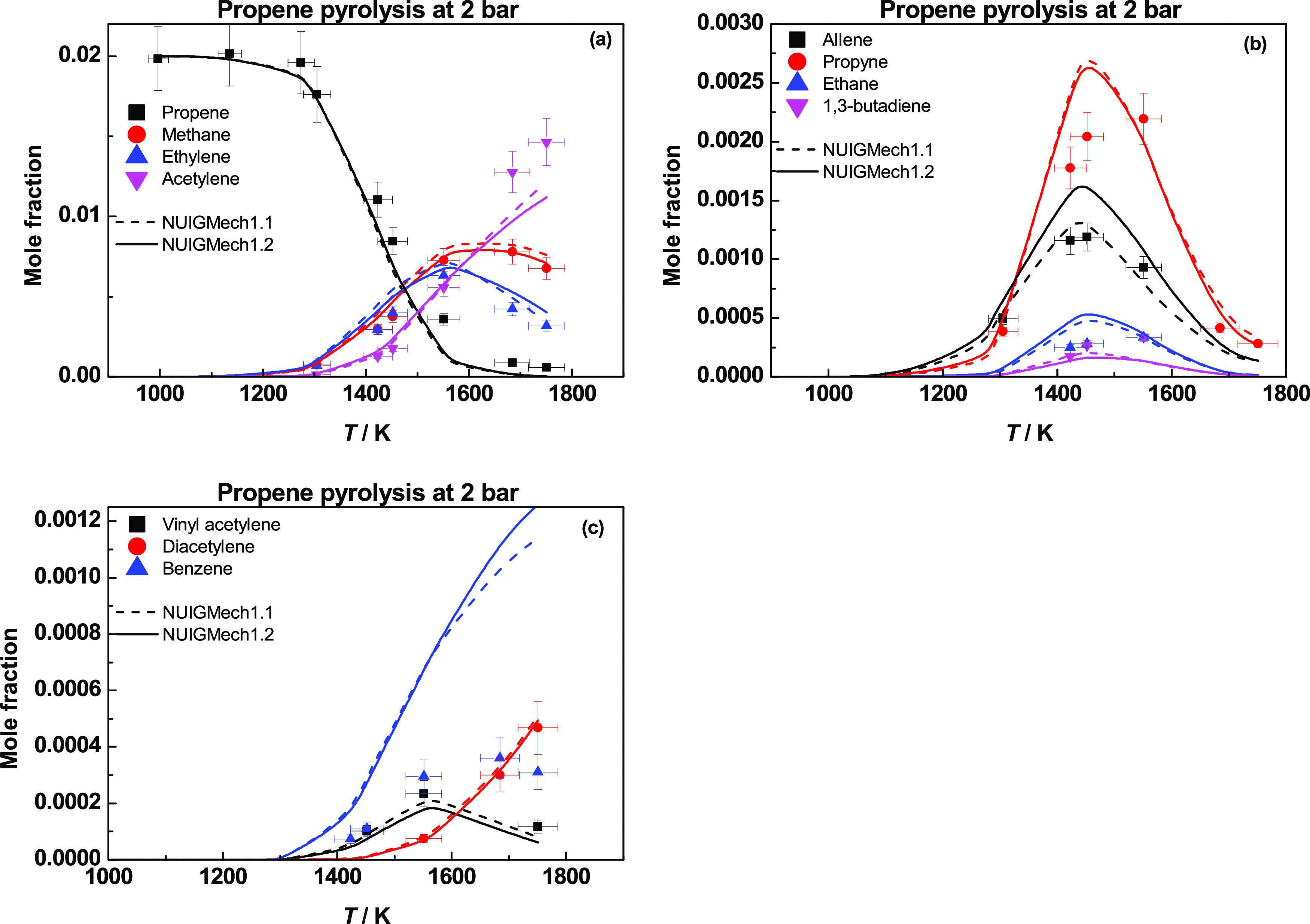 Figure 21