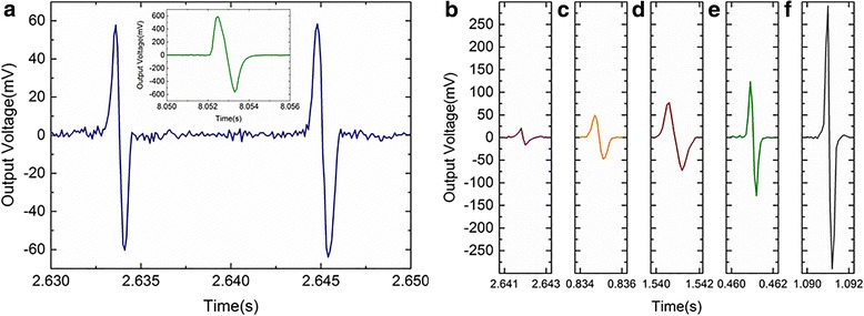 Fig. 4