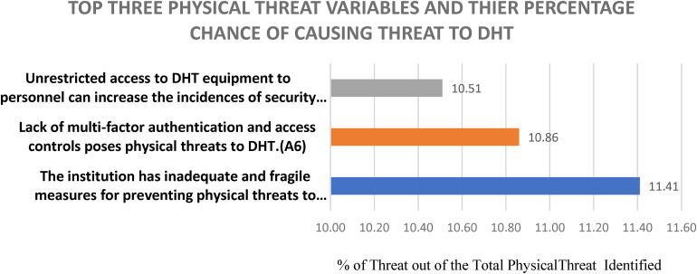 Figure 2.